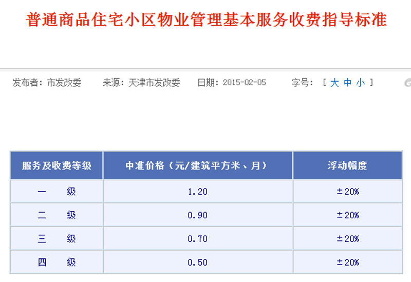 物业费标准的演变与新趋势