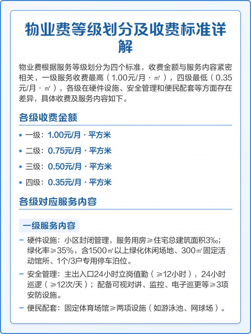 物业费标准：解析行业动态与实际应用