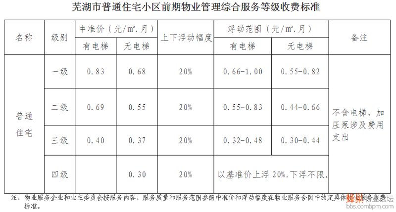 解读物业公司排名背后的竞争与挑战